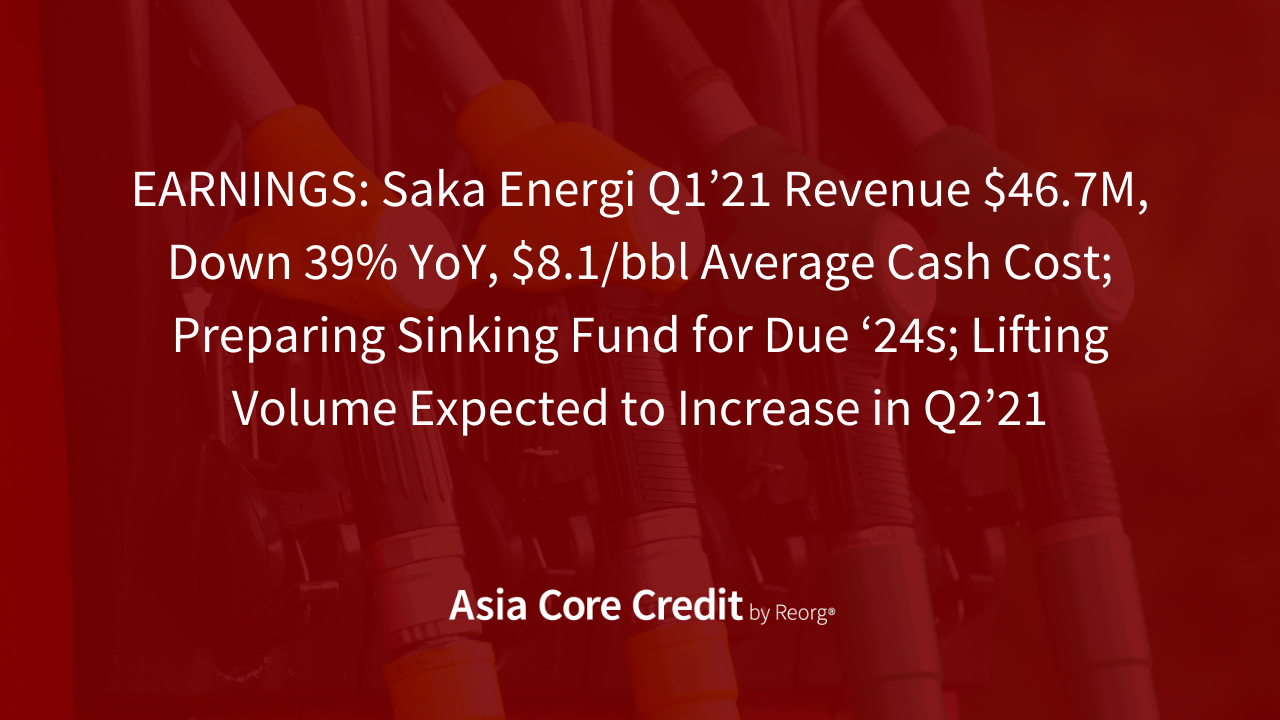 EARNINGS: Saka Energi Q1’21 Revenue $46.7M, Down 39% YoY